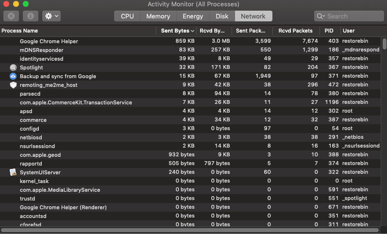 Activity Monitor (All Processes) Network Tab in MacOS