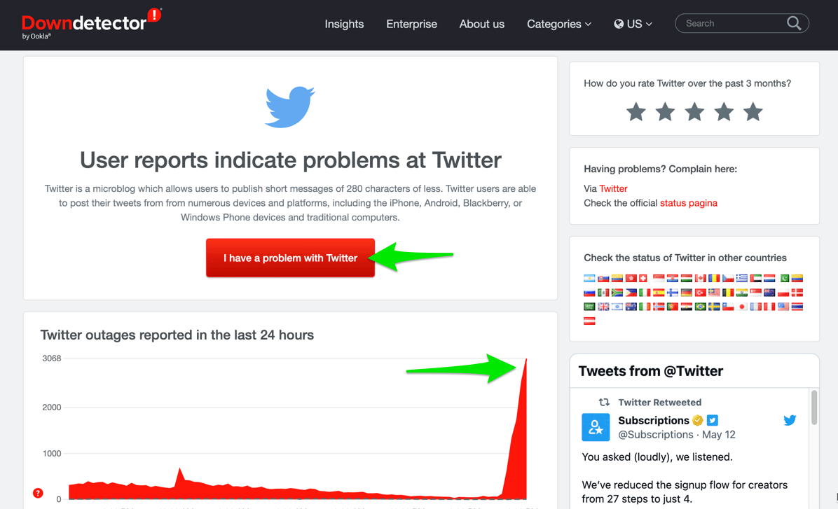 Downdetector Twitter Outage issue report spike