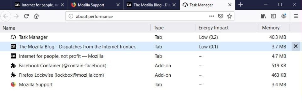 Firefox Task and Performance Manager Window