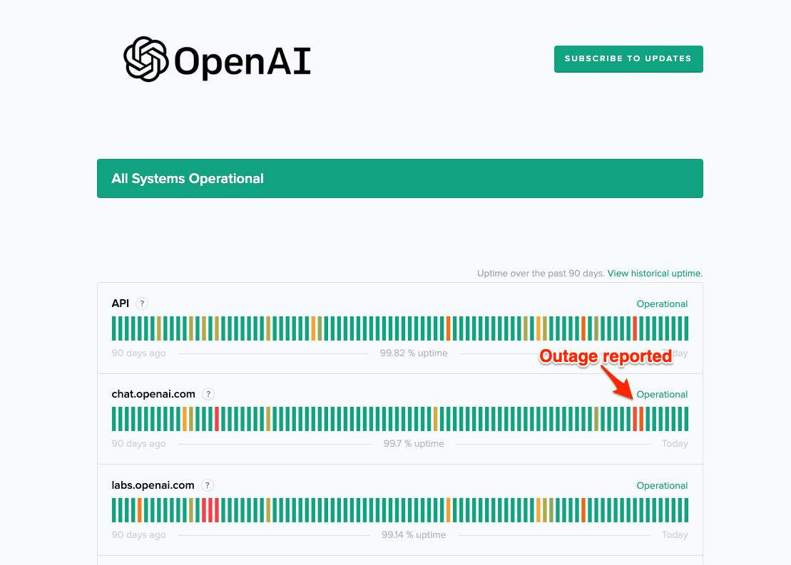 OpenAI Status Report with Outage in Red